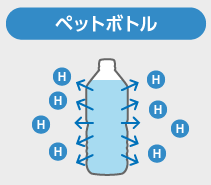 水素 ペットボトル