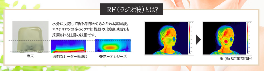 RF（ラジオ波）